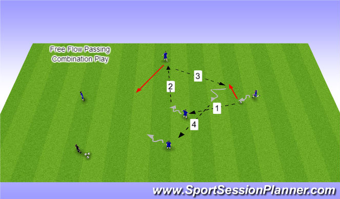 Football/Soccer Session Plan Drill (Colour): Free Flow Combination Pattern Play