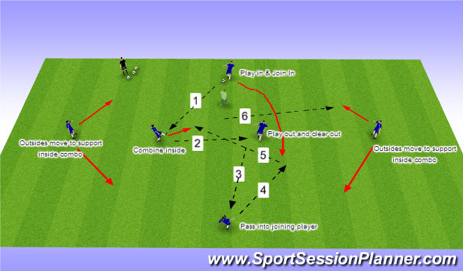 Football/Soccer Session Plan Drill (Colour): 3 Pass Inside-Out Combination Pattern