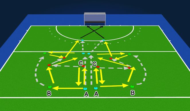 Hockey Session Plan Drill (Colour): Give and go links en rechts