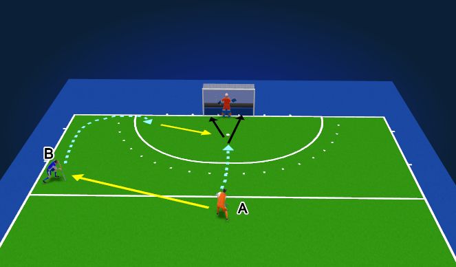 Hockey Session Plan Drill (Colour): OEF 2 afmaken op goal