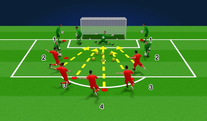 Football/Soccer Session Plan Drill (Colour): Hand Eye Coordination and Reactions