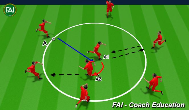 Football/Soccer Session Plan Drill (Colour): High Tempo One-Two