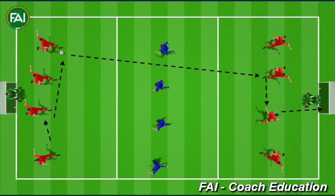 Football/Soccer Session Plan Drill (Colour): Playing Through The Thirds