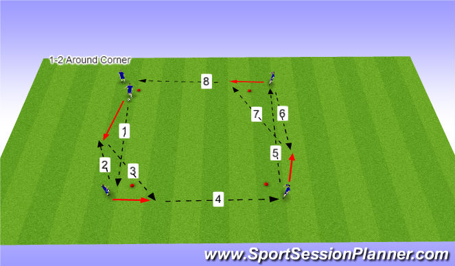 Football/Soccer Session Plan Drill (Colour): 1-2 Around Corner