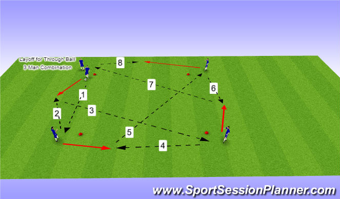 Football/Soccer Session Plan Drill (Colour): Layoff for Though Ball