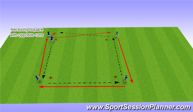 Football/Soccer Session Plan Drill (Colour): Receiving Square - Opposite Runs