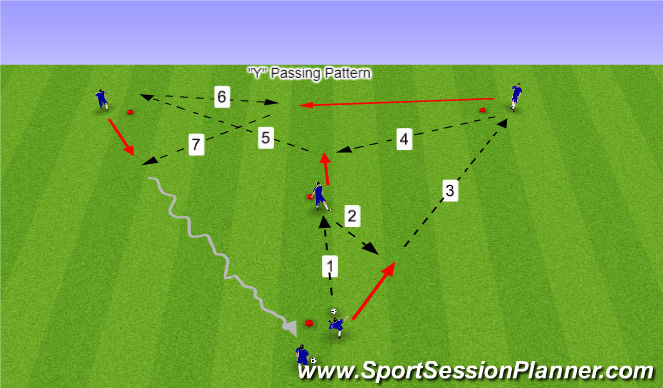 Football/Soccer Session Plan Drill (Colour): Y Passing Pattern