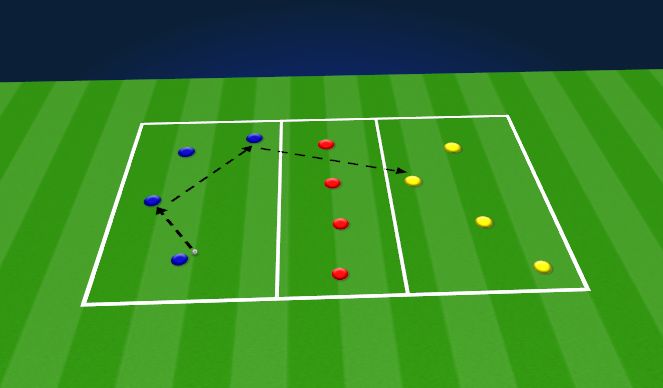 Football/Soccer Session Plan Drill (Colour): shifting as a unit