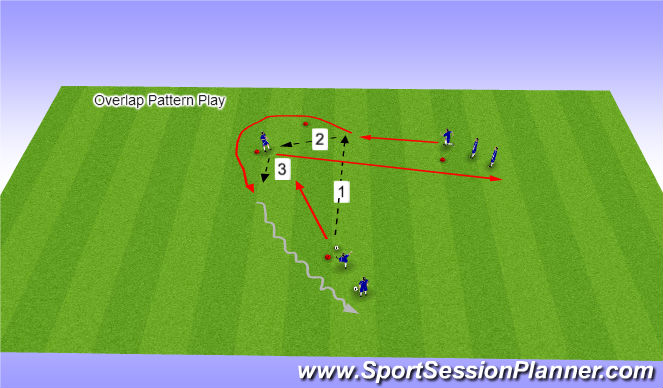 Football/Soccer Session Plan Drill (Colour): Overlapping Pattern Play