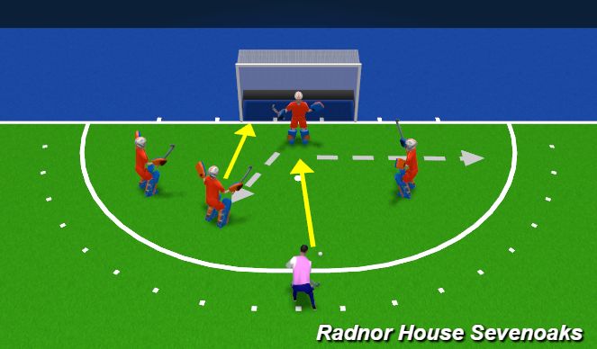 Hockey Session Plan Drill (Colour): Save/ Clear with Rebounders