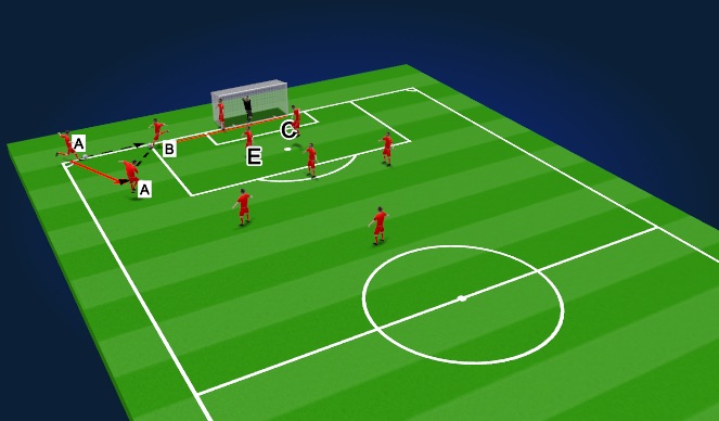 Football/Soccer Session Plan Drill (Colour): Corner # 2