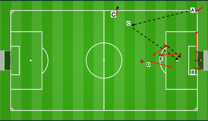 Football/Soccer Session Plan Drill (Colour): Corner # 3