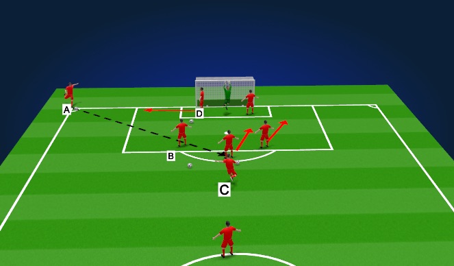 Football/Soccer Session Plan Drill (Colour): Corner # 4