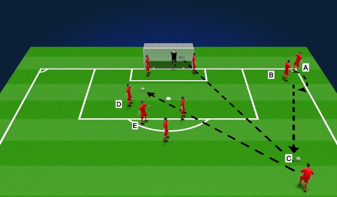 Football/Soccer Session Plan Drill (Colour): Corner # 5