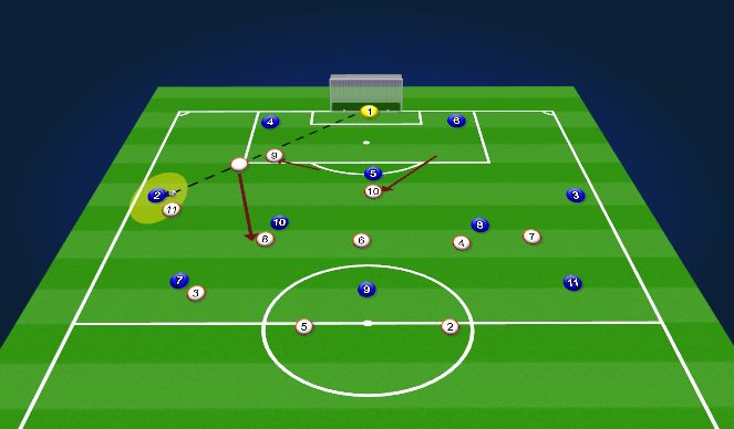 Football/Soccer Session Plan Drill (Colour): Screen 1