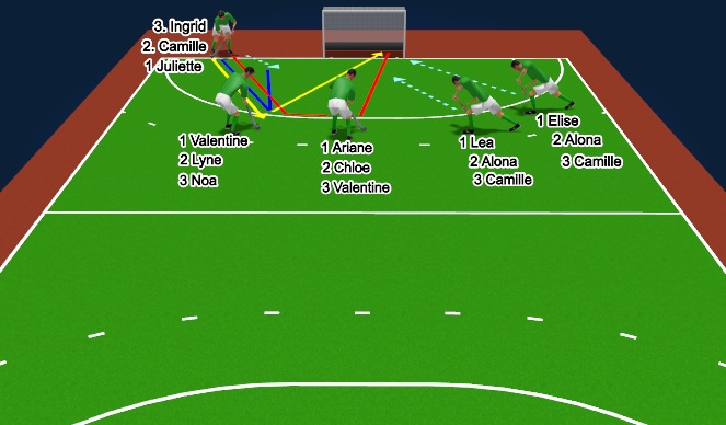 Hockey Session Plan Drill (Colour): PC+