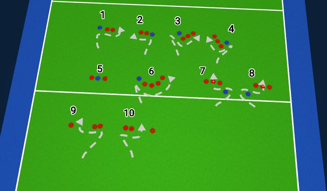 Hockey Session Plan Drill (Colour): Small 3D skills