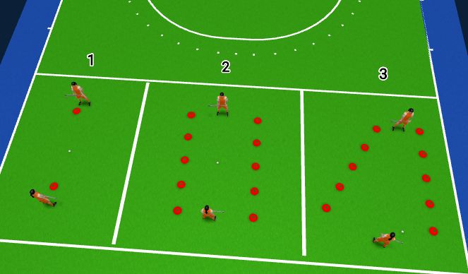 Hockey Session Plan Drill (Colour): 1v1 