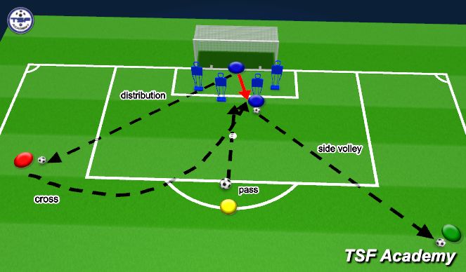 Football/Soccer Session Plan Drill (Colour): Screen 3