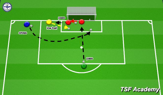 Football/Soccer Session Plan Drill (Colour): Screen 2