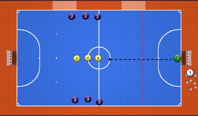 Futsal Session Plan Drill (Colour): 1v0, 2v1