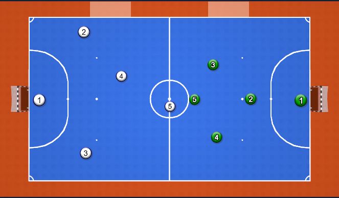 Futsal Session Plan Drill (Colour): FULL GAME