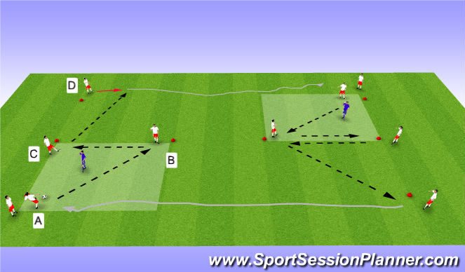 Football/Soccer Session Plan Drill (Colour): Double-Y (3 Opposed)