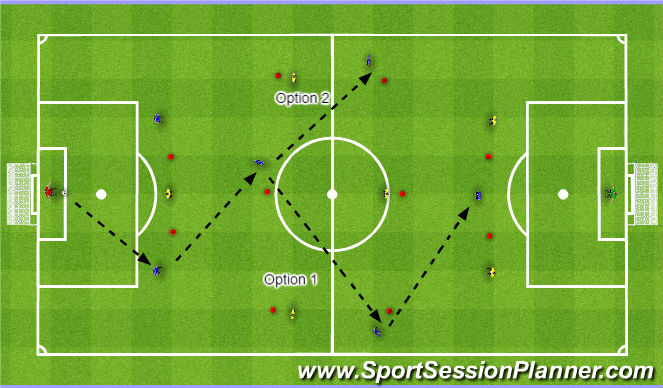 Football/Soccer Session Plan Drill (Colour): Understanding the #4 role