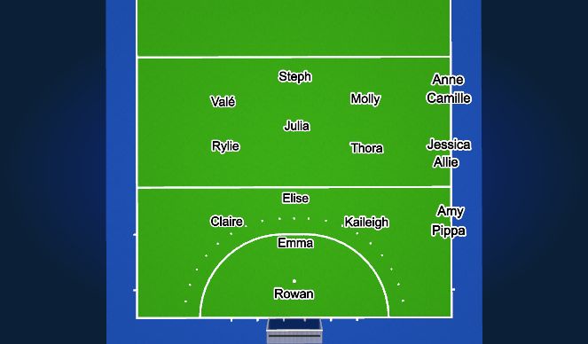 Hockey Session Plan Drill (Colour): Screen 1