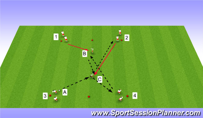 Football/Soccer Session Plan Drill (Colour): TP - Paired Box (Free)