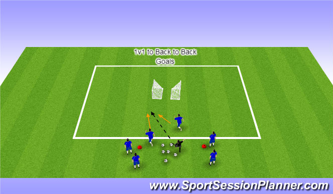 Football/Soccer Session Plan Drill (Colour): 1v1 to Back to Back Goals