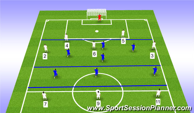 Football/Soccer Session Plan Drill (Colour): 5v4 to forwards