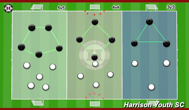 Football/Soccer Session Plan Drill (Colour): 4 v 4 small sided games 