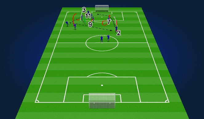 Football/Soccer Session Plan Drill (Colour): Screen 3