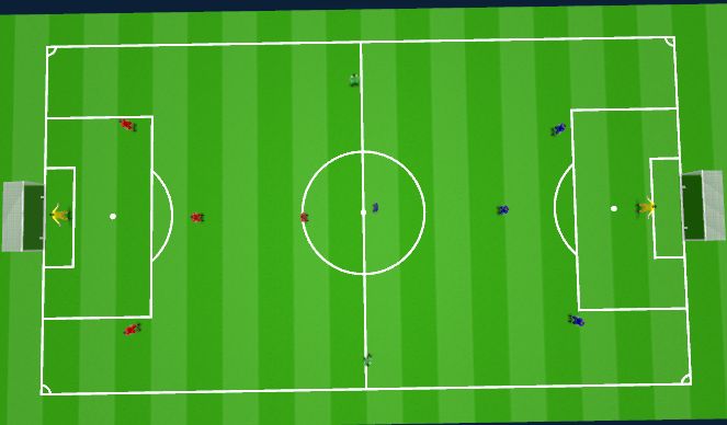 Football/Soccer: Creating Chance from Crosses (Tactical: Wide play ...