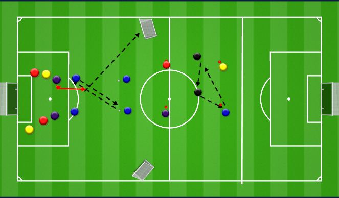 Football/Soccer Session Plan Drill (Colour): Screen 2