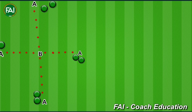 Football/Soccer Session Plan Drill (Colour): The four Points