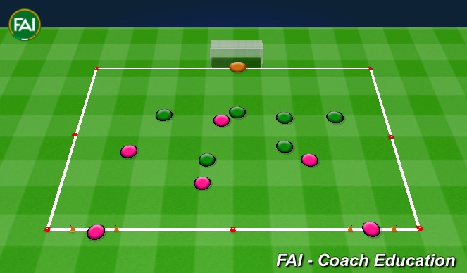 Football/Soccer Session Plan Drill (Colour): Attacking as 2-3-1 with transition to defend.