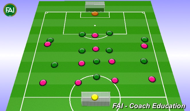 Football/Soccer Session Plan Drill (Colour): Half Pitch 1-4-2-3-1.