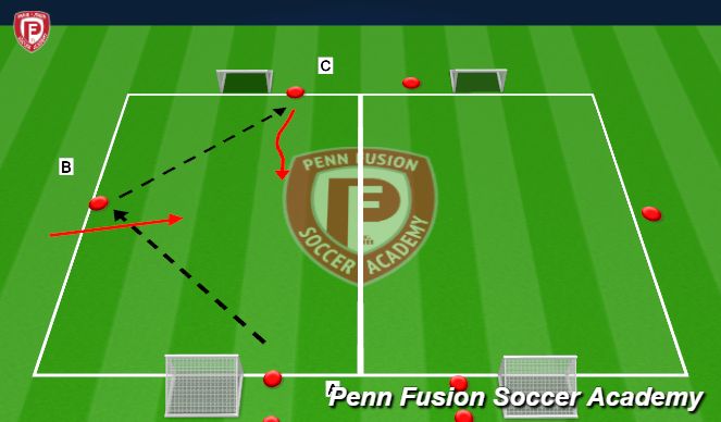 Football/Soccer Session Plan Drill (Colour): 1v1 Defending