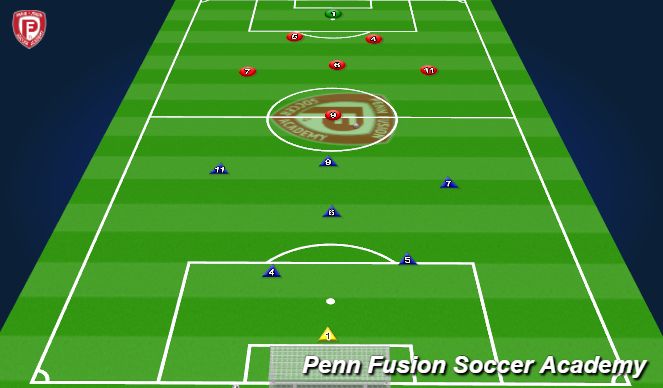 Football/Soccer Session Plan Drill (Colour): End Game