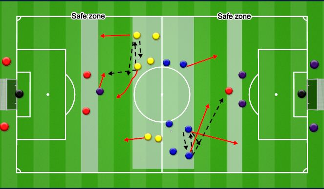 Football/Soccer Session Plan Drill (Colour): Screen 2