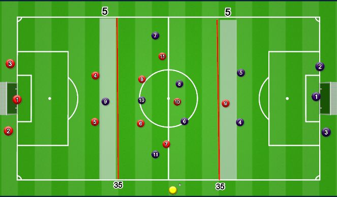 Football/Soccer Session Plan Drill (Colour): Screen 3