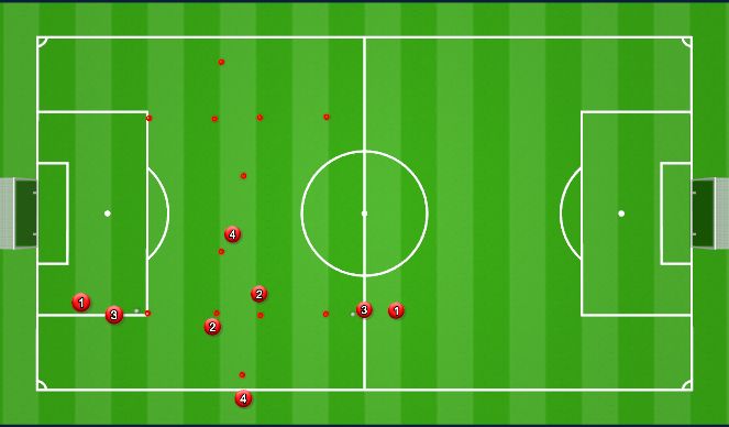 Football/Soccer Session Plan Drill (Colour): Animation 1