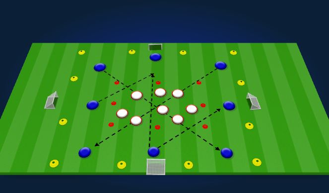 Football/Soccer Session Plan Drill (Colour): Unopposed