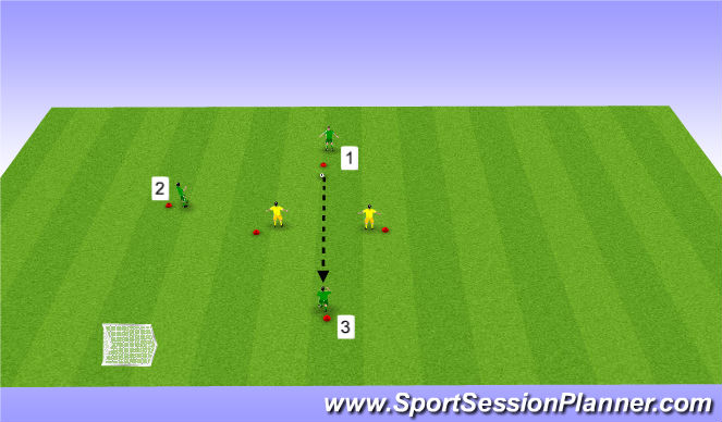 Football/Soccer Session Plan Drill (Colour): Split Passes Unopposed/Opposed