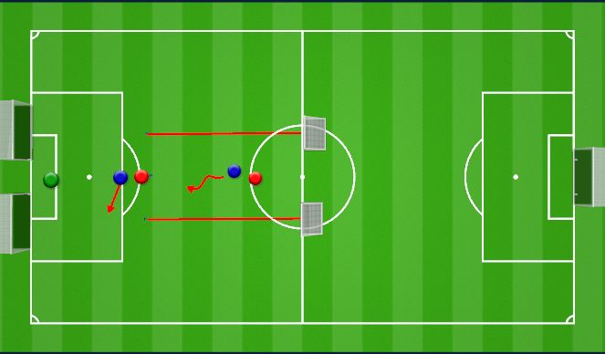 Football/Soccer Session Plan Drill (Colour): Angriffsentscheidung 2vs2 aufs Tor