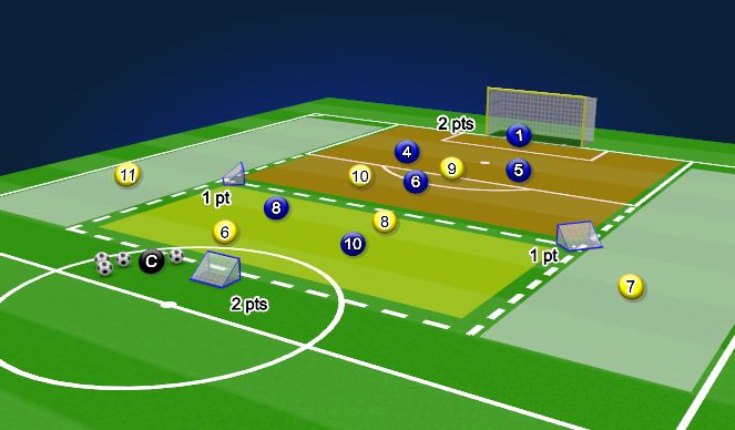 Football/Soccer Session Plan Drill (Colour): Screen 1