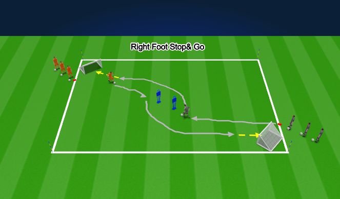 Football/Soccer Session Plan Drill (Colour): Stop & Go 