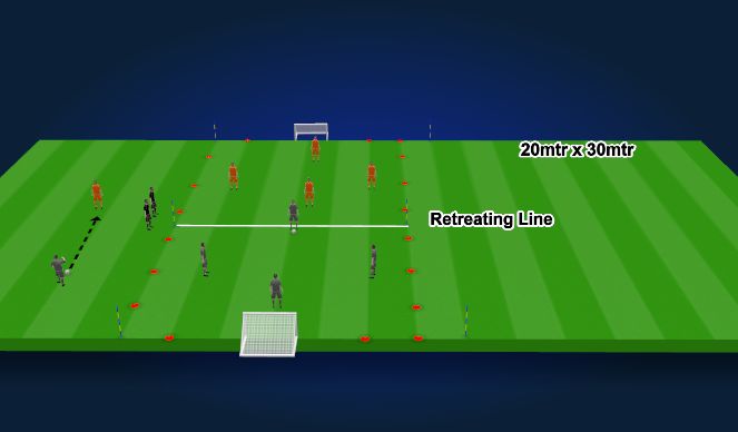 Football/Soccer Session Plan Drill (Colour): 4v4 Game